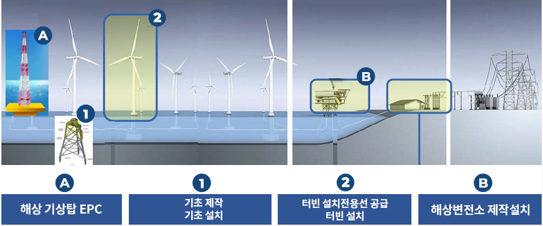 해상풍력사업